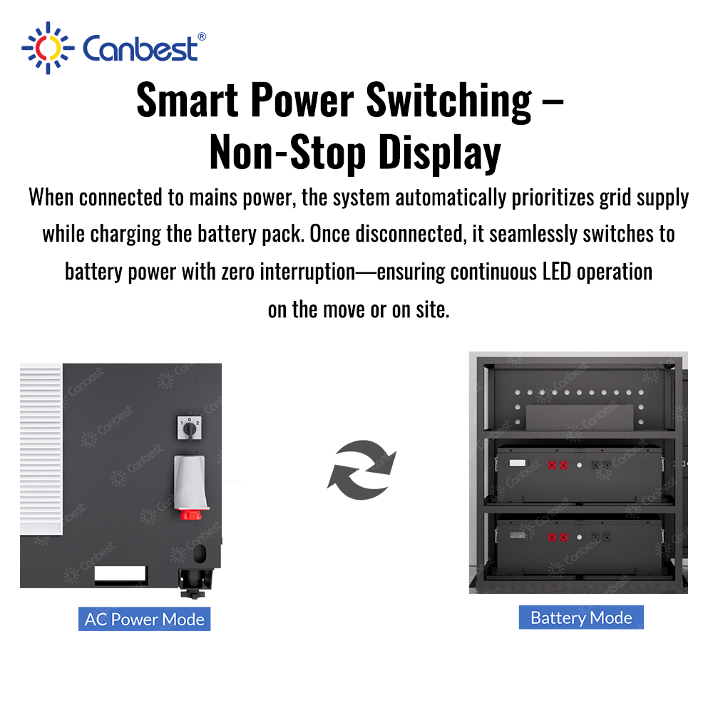 Canbest P4 10 Foot Mobile Led  - Outdoor Power Board Box recensione e prezzo