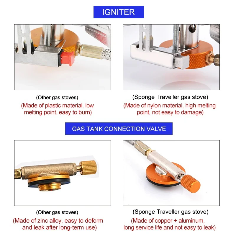 Camping Gas Stove Portable Fol - Outdoor Power Burner recensione e prezzo